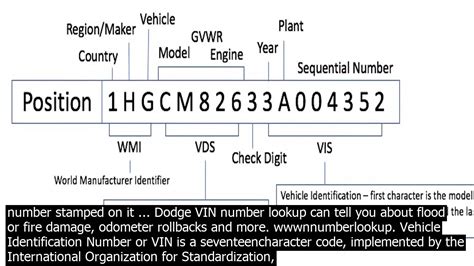 Decoding A Dodge Vin Number