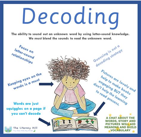 Decoding Accumulation: What It Really Means