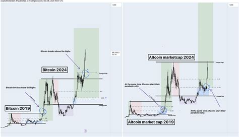 interest watch example
