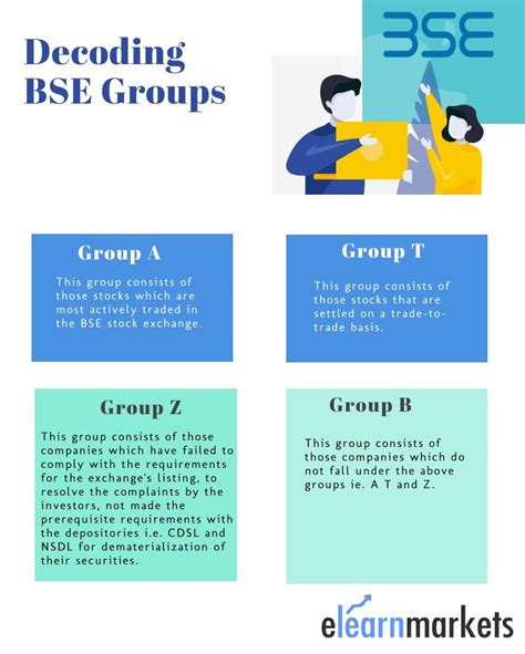 Decoding BSE Groups - Categorization Of BSE Companies ELM