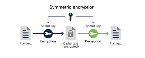 Decoding Crypto: Ailsa Sherrington's Areas of Expertise