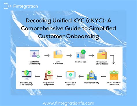 Decoding KYC: A Comprehensive Guide to Enhanced Customer Verification