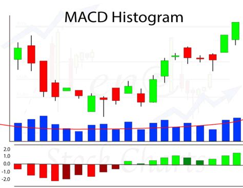 decoding market sentiment: