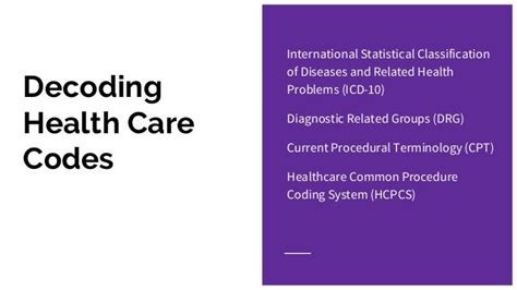 Decoding healthcare codes: ICD-10, DRG, CPT, HCPCS