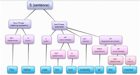 Decoding messages examples.  the .  By breaking down these sentences, we can see how d...