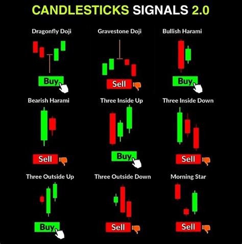 Decoding the 'God Candle': A Technical Signal
