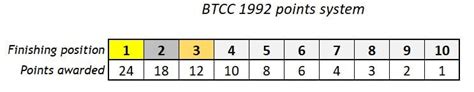 earning system visualization
