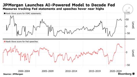 Decoding the Fed: JPMorgan's AI-Powered Solution