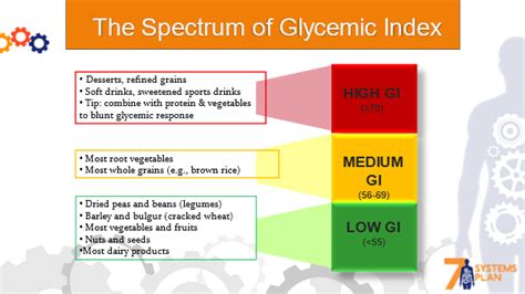 Decoding the Glycemic Index