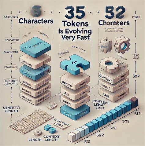 explanation for basics