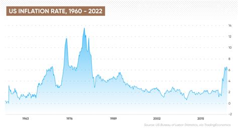 decoding latest inflation