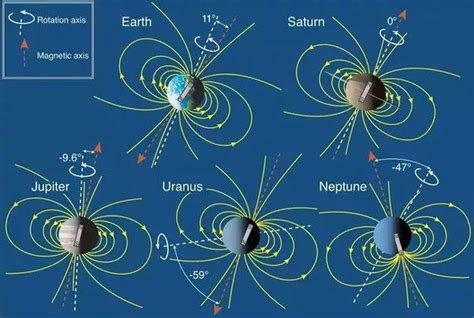 Decoding the Strange Mysteries of