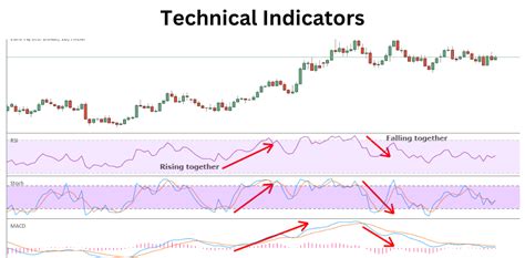 could indicators explanation