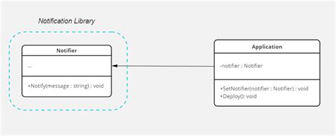 Decorator Pattern in C D4Debugging