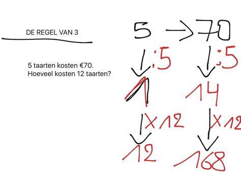 Decoreren volgens de regel van drie