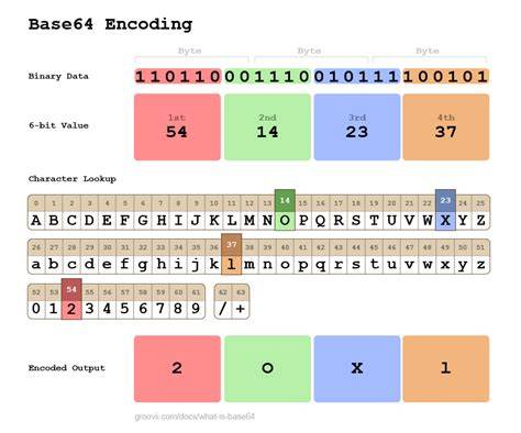 Decrypt message.  Delete the key — and every message you ever sent Base64 Encode Base64 D...