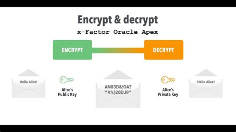 Decrypt oracle password.  Below package can be used to decrypt the FND_USER password...