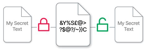 Decrypt text free.  Users can securely share their encrypted text with friends, ...