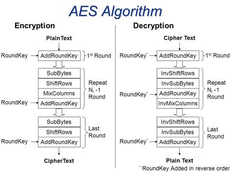 Decrypt words.  Supported algorithms: AES-256 algorithms and .  Encode and de...