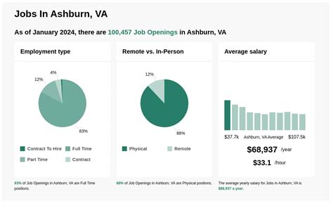 Deduction Jobs in Ashburn, VA Glassdoor