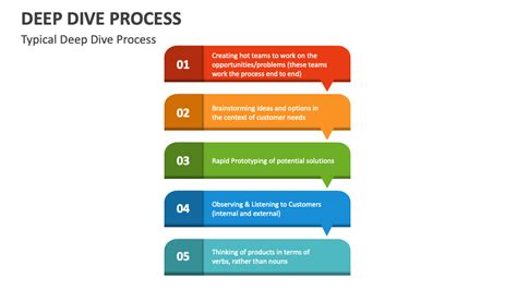 tutorial for process