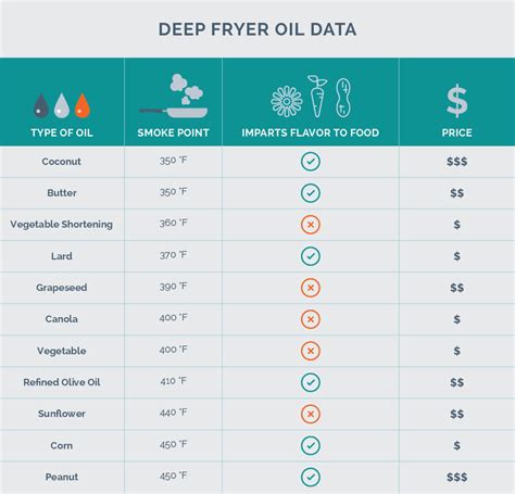 Deep Frying Oil Temperature Chart Bruin Blog