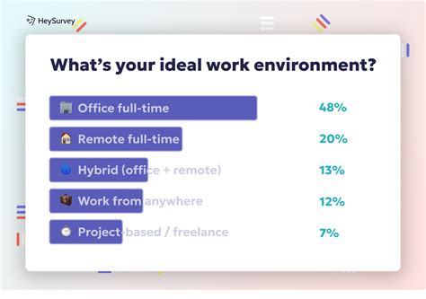 Deep Questions Survey