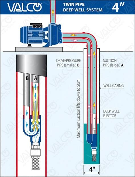 Deep Well Jet Pump Diagram: How It Works - Lambda Geeks