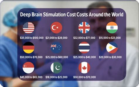 Deep brain stimulation cost nhs.  Find out what deep brain stimulation (...
