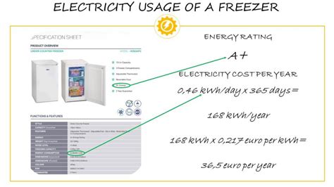 Deep freezer power consumption per day.  The freezers power consumption is depending ...