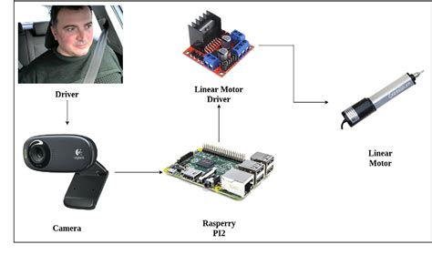 Deep learning based automatic vertical height adjustment of …