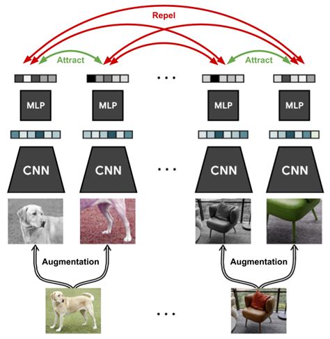 Deep semi-supervised learning with contrastive learning and …