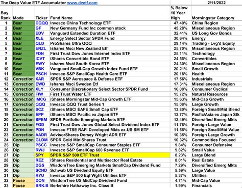 Deep value etf. Things To Know About Deep value etf. 