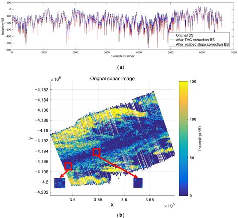 Deep-Sea Seabed Sediment Classification Using Finely …