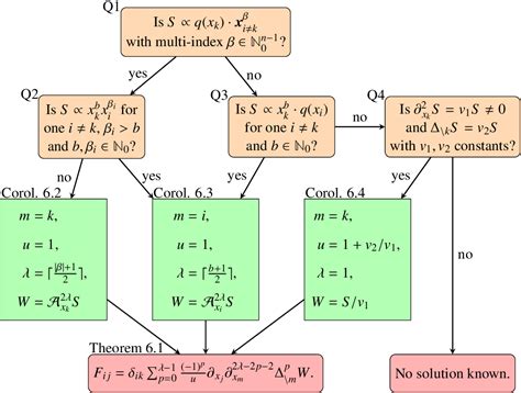 DeepHHD: Learning Helmholtz-Hodge Decomposition to …