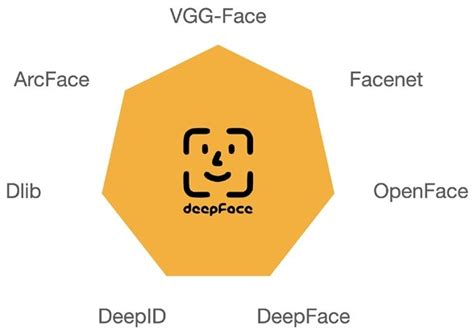 Deepface d.  Download deepface for free.  DeepFace is a deep learning facial recognition syste...