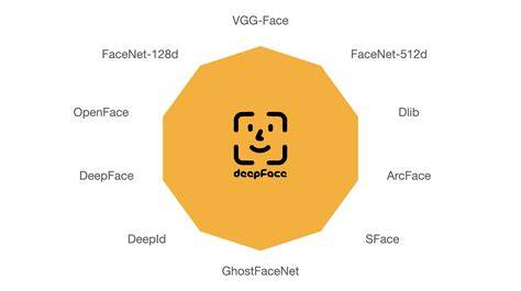 Deepface python.  Follow the steps to verify deepface is A Lightweight Face ...