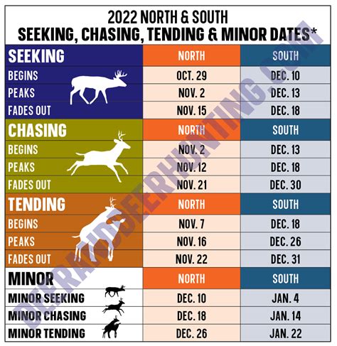 Deer Season Arkansas 2022 2023