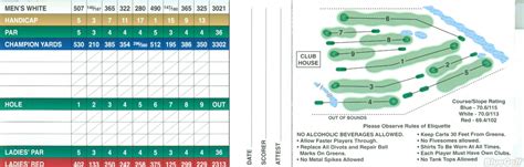 Deer Valley Scorecard