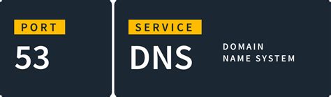 Default dns port.  Web browsers and other Internet applications translate domains int...