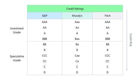 Default grade finance.  - Our projection is based on various Investment-grade ...