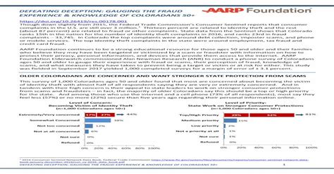 Defeating Deception Gauging the Fraud Knowledge Experience of Coloradans 50+