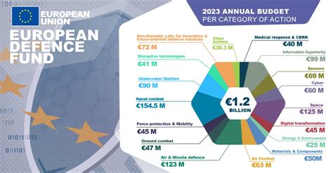 Defence industry: EU to reinforce the European defence industry …