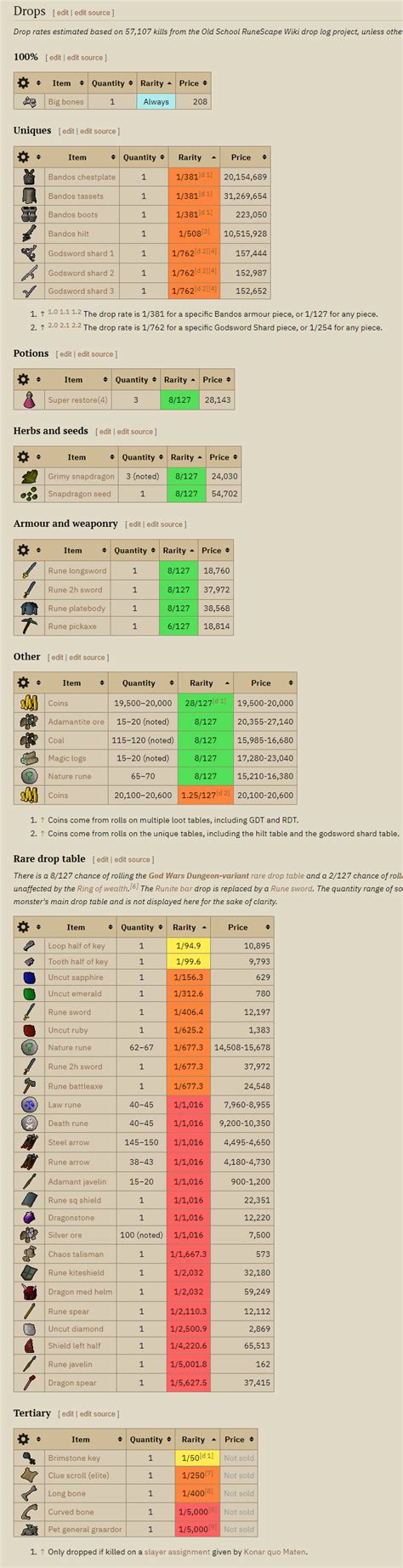 Defender drop rate osrs. Things To Know About Defender drop rate osrs. 