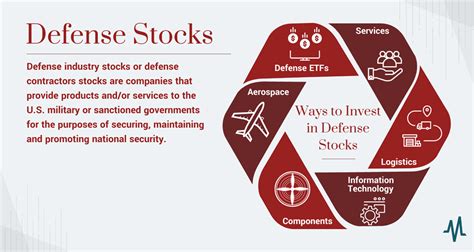 But it's not the traditional defense contractors investors are paying attention to — highlighting the limitations of some defense ETFs. X. Smaller defense companies that focus on surveillance .... 