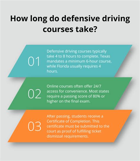 Defensive Driving Course by State Traffic School and Ticket Dismissal