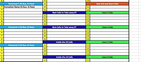 Defensive Game and Practice Planning Packet James Vint