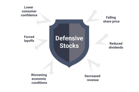 Defensive stocks. Things To Know About Defensive stocks. 