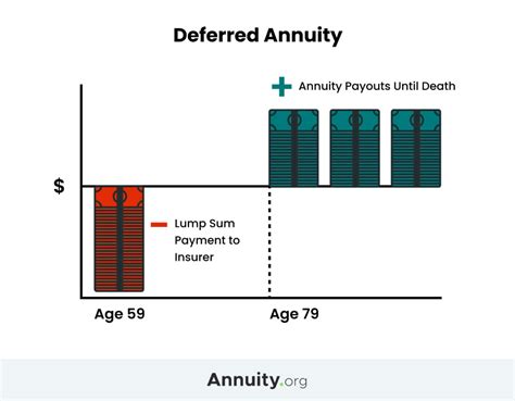 Deferred Annuities Explained What They Are amp How They Work