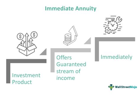 Deferred Income Annuities Steady & Predictable …